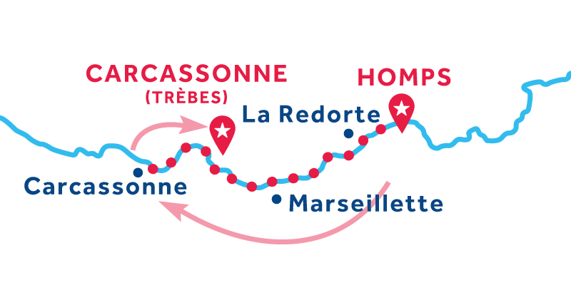 Homps to Trèbes via Carcassonne